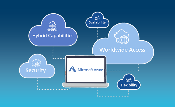 Microsoft Azure